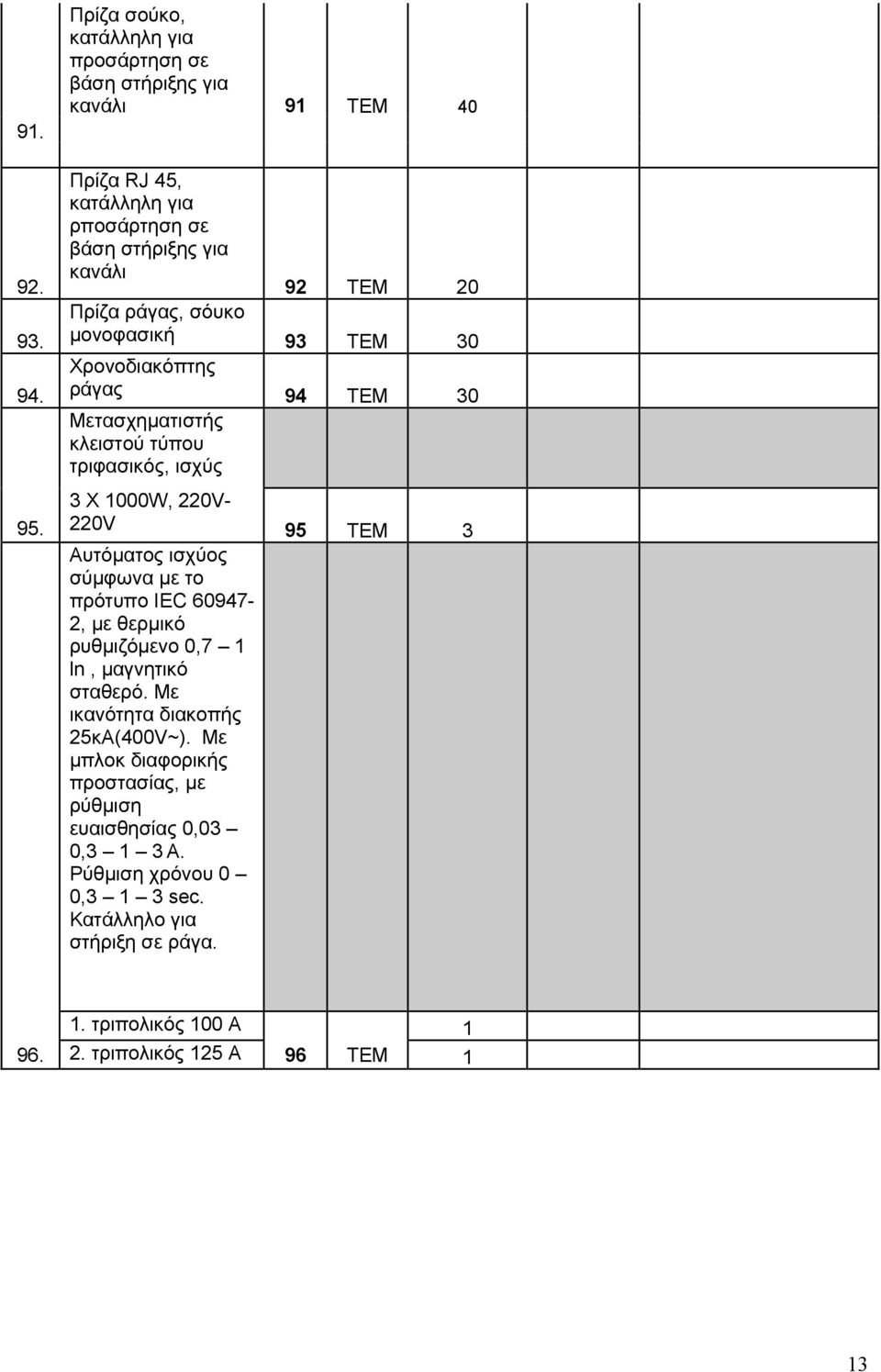 ράγας, σόυκο μονοφασική 93 ΤΕΜ 30 Χρονοδιακόπτης ράγας 94 ΤΕΜ 30 Μετασχηματιστής κλειστού τύπου τριφασικός, ισχύς 3 Χ 0W, 0V- 0V 95 ΤΕΜ 3 Αυτόματος ισχύος