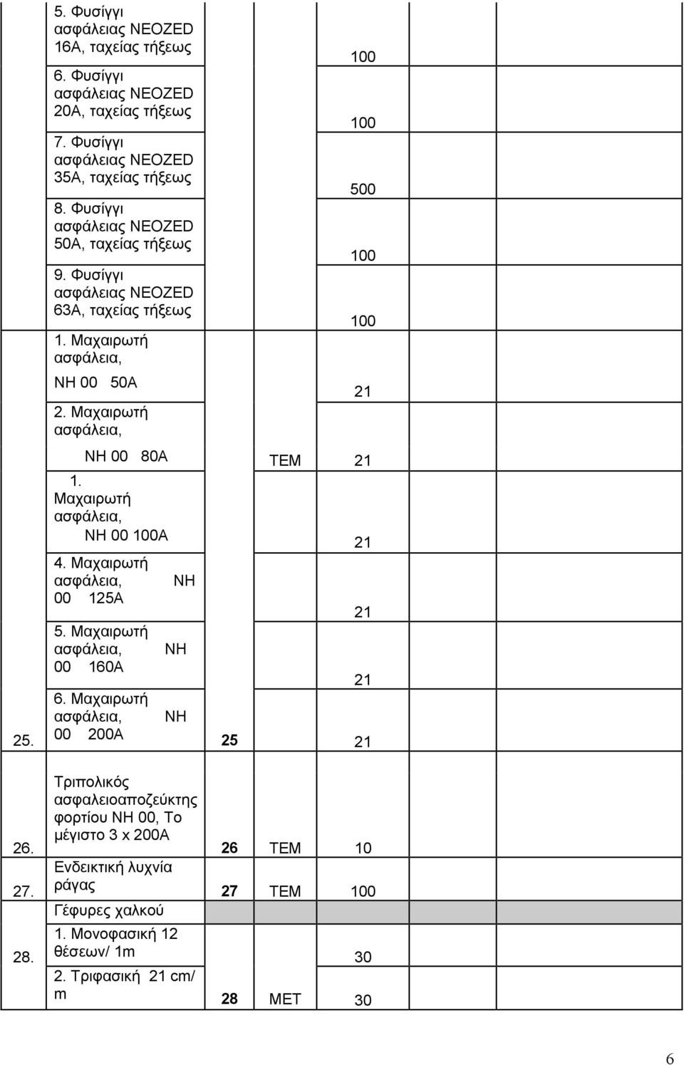 8. ΝΗ 00 80Α ΤΕΜ 1 1. Μαχαιρωτή ασφάλεια, ΝΗ 00 Α 4. Μαχαιρωτή ασφάλεια, 00 15Α 5. Μαχαιρωτή ασφάλεια, 00 160Α 6.