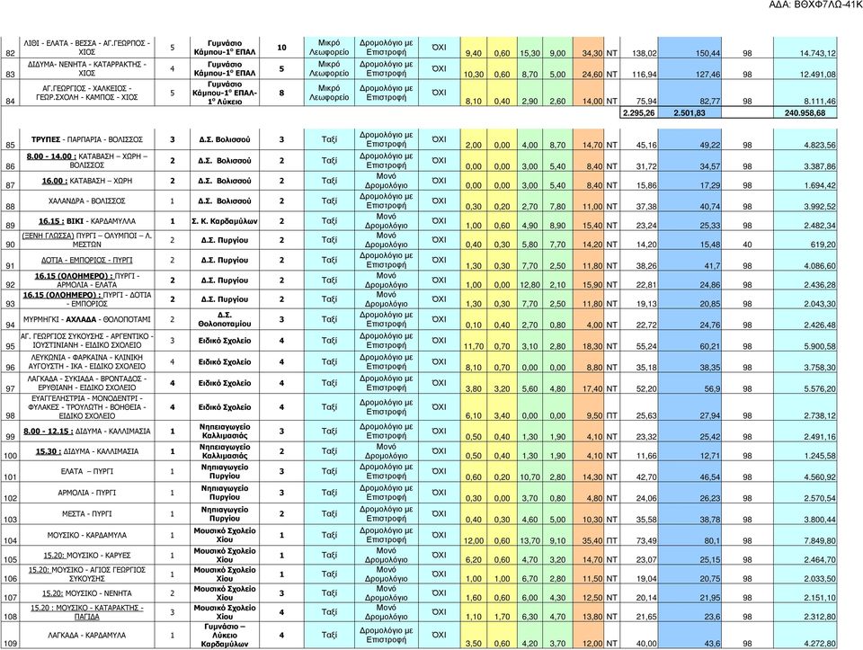91,0,10 0,0 2,90 2,0 1,00 ΝΤ 75,9 2,77 9.111, 2.295,2 2.501,3 20.95, 5 7 9 90 91 92 93 9 95 9 97 9 99 100 101 102 103 10 105 10 107 10 109 ΤΡΥΠΕΣ - ΠΑΡΠΑΡΙΑ - ΒΟΛΙΣΣΟΣ 3.Σ. Βολισσού.00-1.