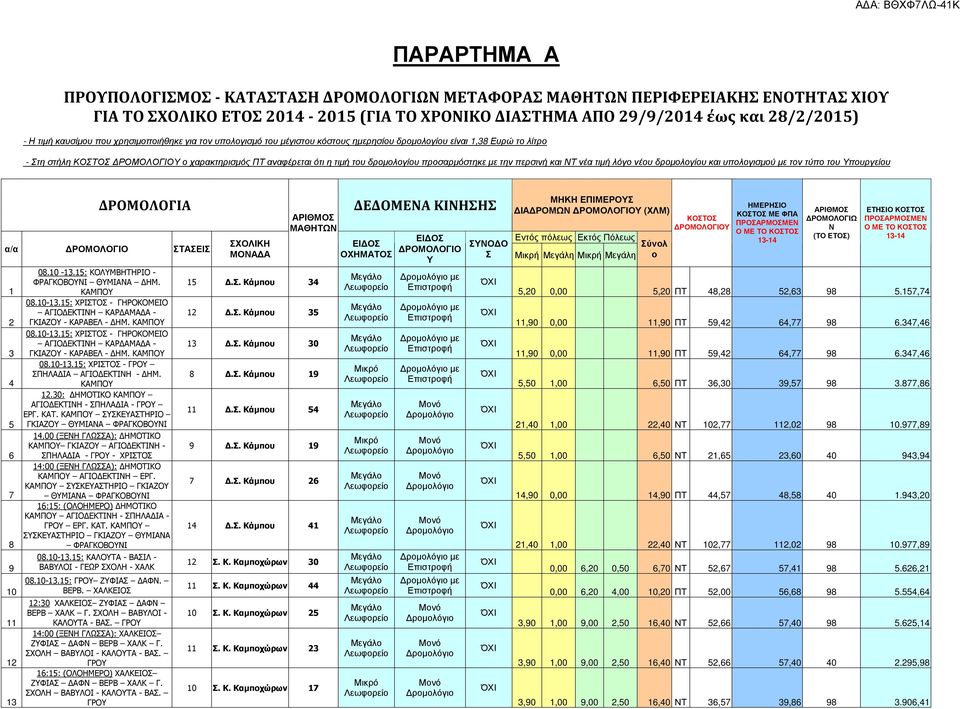 προσαρµόστηκε µε την περσινή και ΝΤ νέα τιµή λόγο νέου δροµολογίου και υπολογισµού µε τον τύπο του Υπουργείου ΔΡΟΜΟΛΟΓΙΑ α/α ΡΟΜΟΛΟΓΙΟ ΣΤΑΣΕΙΣ 1 2 3 5 7 9 10 11 12 13 0.10-13.