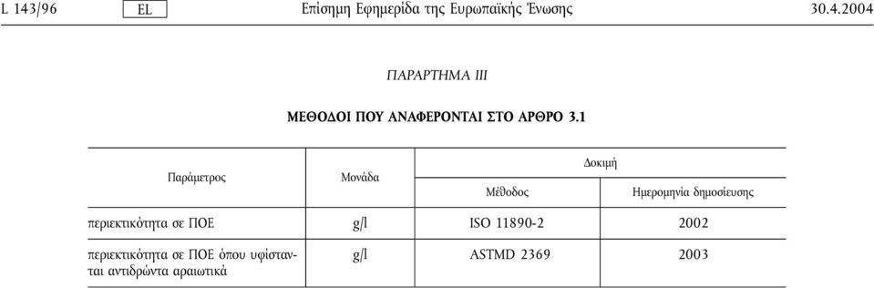 περιεκτικότητα σε ΠΟΕ g/l ISO 11890-2 2002 περιεκτικότητα σε