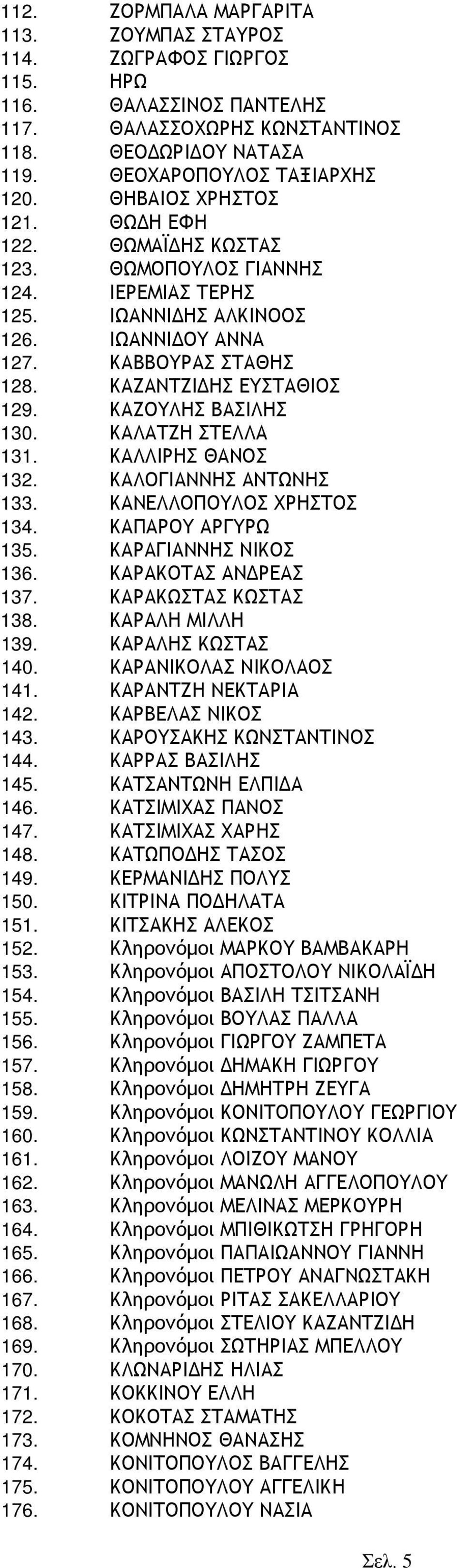 ΚΑΖΟΥΛΗΣ ΒΑΣΙΛΗΣ 130. ΚΑΛΑΤΖΗ ΣΤΕΛΛΑ 131. ΚΑΛΛΙΡΗΣ ΘΑΝΟΣ 132. ΚΑΛΟΓΙΑΝΝΗΣ ΑΝΤΩΝΗΣ 133. ΚΑΝΕΛΛΟΠΟΥΛΟΣ ΧΡΗΣΤΟΣ 134. ΚΑΠΑΡΟΥ ΑΡΓΥΡΩ 135. ΚΑΡΑΓΙΑΝΝΗΣ ΝΙΚΟΣ 136. ΚΑΡΑΚΟΤΑΣ ΑΝΔΡΕΑΣ 137.