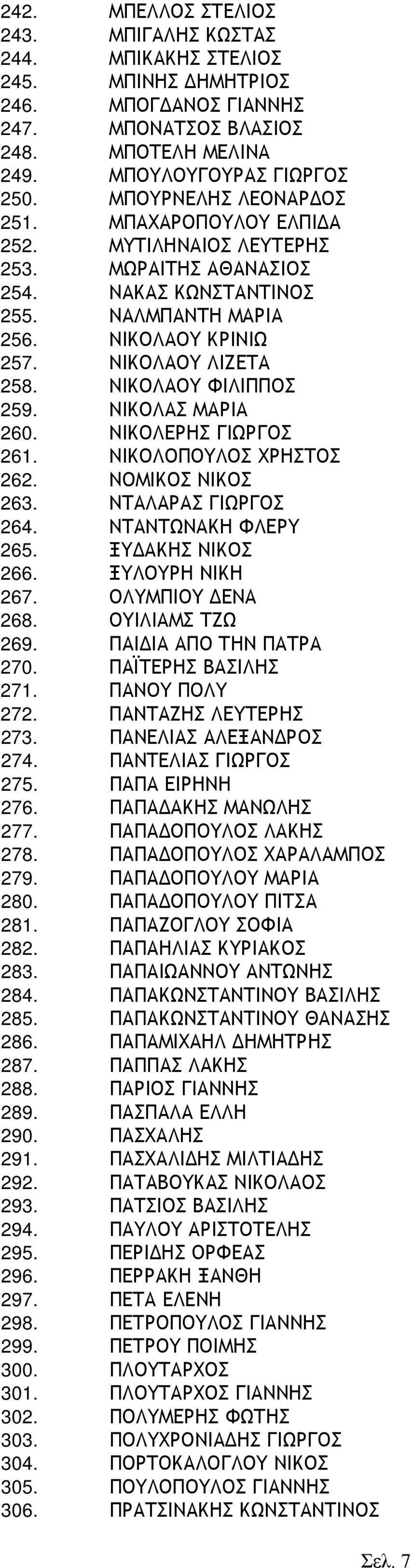 ΝΙΚΟΛΑΟΥ ΦΙΛΙΠΠΟΣ 259. ΝΙΚΟΛΑΣ ΜΑΡΙΑ 260. ΝΙΚΟΛΕΡΗΣ ΓΙΩΡΓΟΣ 261. ΝΙΚΟΛΟΠΟΥΛΟΣ ΧΡΗΣΤΟΣ 262. ΝΟΜΙΚΟΣ ΝΙΚΟΣ 263. ΝΤΑΛΑΡΑΣ ΓΙΩΡΓΟΣ 264. ΝΤΑΝΤΩΝΑΚΗ ΦΛΕΡΥ 265. ΞΥΔΑΚΗΣ ΝΙΚΟΣ 266. ΞΥΛΟΥΡΗ ΝΙΚΗ 267.