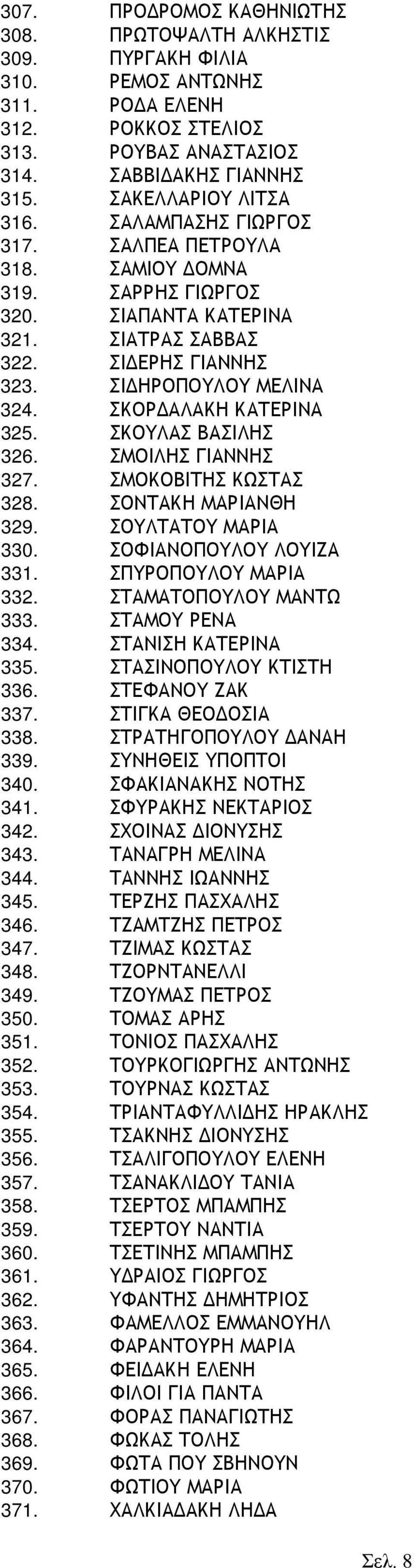 ΣΚΟΥΛΑΣ ΒΑΣΙΛΗΣ 326. ΣΜΟΙΛΗΣ ΓΙΑΝΝΗΣ 327. ΣΜΟΚΟΒΙΤΗΣ ΚΩΣΤΑΣ 328. ΣΟΝΤΑΚΗ ΜΑΡΙΑΝΘΗ 329. ΣΟΥΛΤΑΤΟΥ ΜΑΡΙΑ 330. ΣΟΦΙΑΝΟΠΟΥΛΟΥ ΛΟΥΙΖΑ 331. ΣΠΥΡΟΠΟΥΛΟΥ ΜΑΡΙΑ 332. ΣΤΑΜΑΤΟΠΟΥΛΟΥ ΜΑΝΤΩ 333. ΣΤΑΜΟΥ ΡΕΝΑ 334.