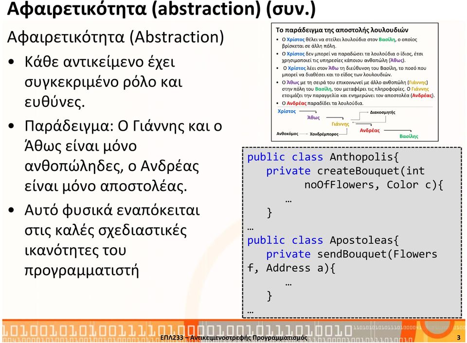 Αυτό φυσικά εναπόκειται στις καλές σχεδιαστικές ικανότητες του προγραμματιστή public class Anthopolis{ private