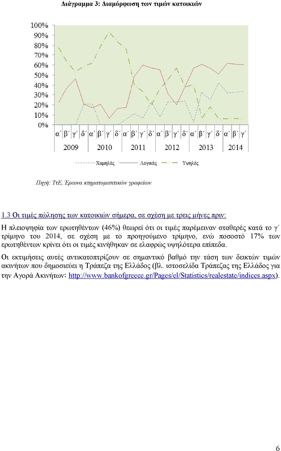 τρίµηνο του, σε σχέση µε το προηγούµενο τρίµηνο, ενώ ποσοστό 17% των ερωτηθέντων κρίνει ότι οι τιµές κινήθηκαν σε ελαφρώς υψηλότερα επίπεδα.