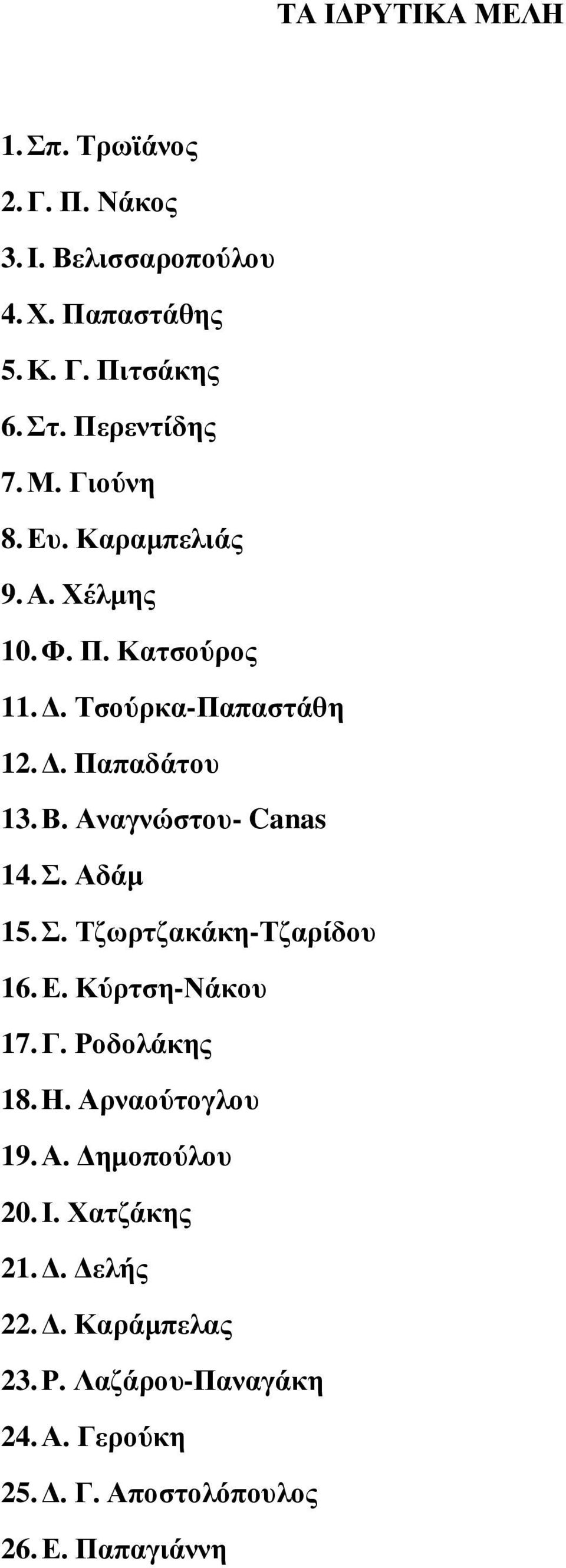 Αναγνώστου- Canas 14. Σ. Αδάμ 15. Σ. Τζωρτζακάκη-Τζαρίδου 16. Ε. Κύρτση-Νάκου 17. Γ. Ροδολάκης 18. Η. Αρναούτογλου 19. Α. Δημοπούλου 20.