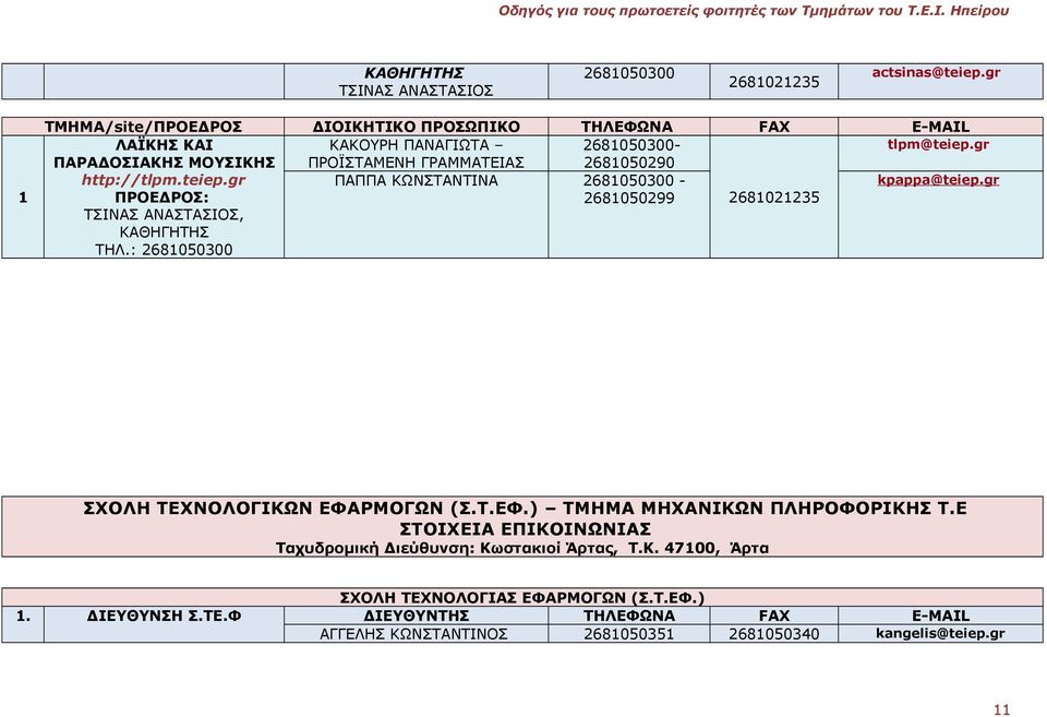 2681050300 2681050299 2681021235 FAX actsinas@teiep.gr E-MAIL tlpm@teiep.gr kpappa@teiep.gr 2681021235 ΣΧΟΛΗ ΤΕΧΝΟΛΟΓΙΚΩΝ ΕΦΑΡΜΟΓΩΝ (Σ.Τ.ΕΦ.) ΤΜΗΜΑ ΜΗΧΑΝΙΚΩΝ ΠΛΗΡΟΦΟΡΙΚΗΣ Τ.