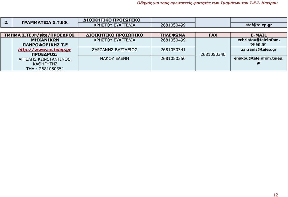 : 2681050351 ΔΙΟΙΚΗΤΙΚΟ ΠΡΟΣΩΠΙΚΟ ΧΡΗΣΤΟΥ ΕΥΑΓΓΕΛΙΑ 2681050499 ΔΙΟΙΚΗΤΙΚΟ ΠΡΟΣΩΠΙΚΟ ΧΡΗΣΤΟΥ ΕΥΑΓΓΕΛΙΑ
