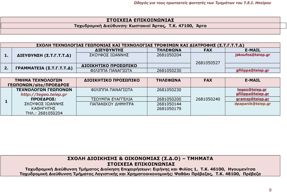gr ΠΡΟΕΔΡΟΣ: 1 ΣΚΟΥΦΟΣ ΙΩΑΝΝΗΣ ΚΑΘΗΓΗΤΗΣ ΤΗΛ.