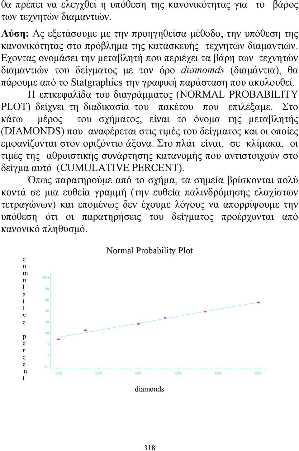 Εχοντας ονομάσει την μεταβλητή που περιέχει τα βάρη των τεχνητών διαμαντιών του δείγματος με τον όρο diamomds (διαμάντια), θα πάρουμε από το Statgraphics την γραφική παράσταση που ακολουθεί.