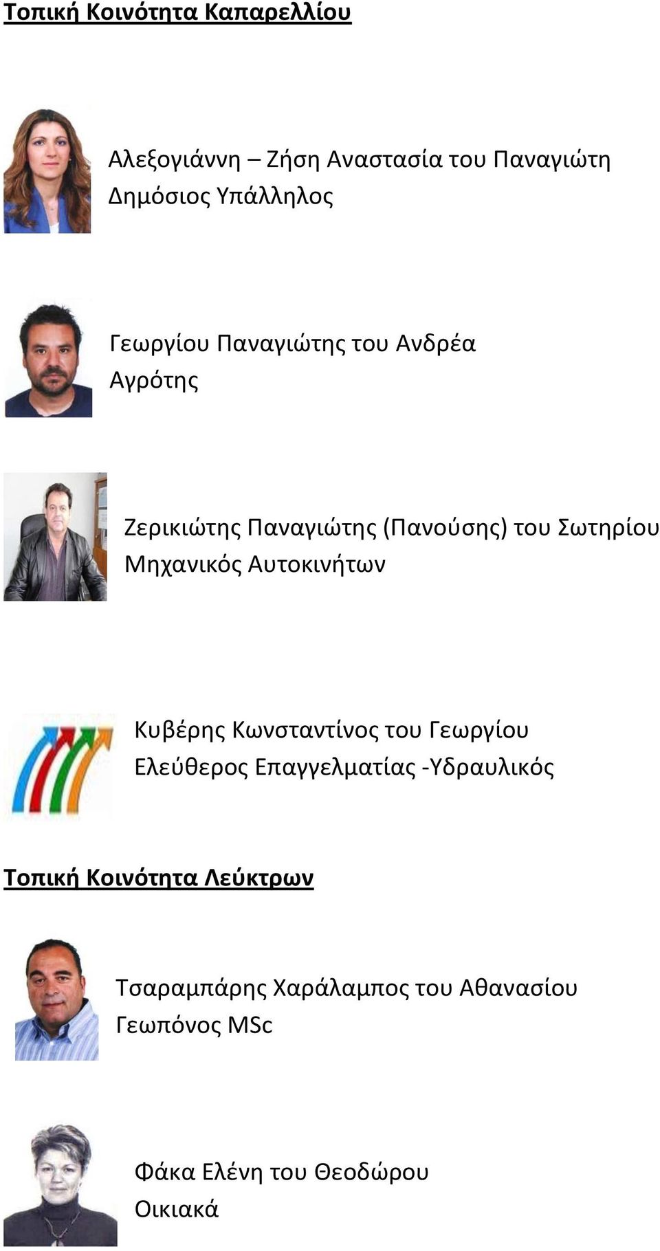 Αυτοκινιτων Κυβζρθσ Κωνςταντίνοσ του Γεωργίου Ελεφκεροσ Επαγγελματίασ -Τδραυλικόσ Σοπική