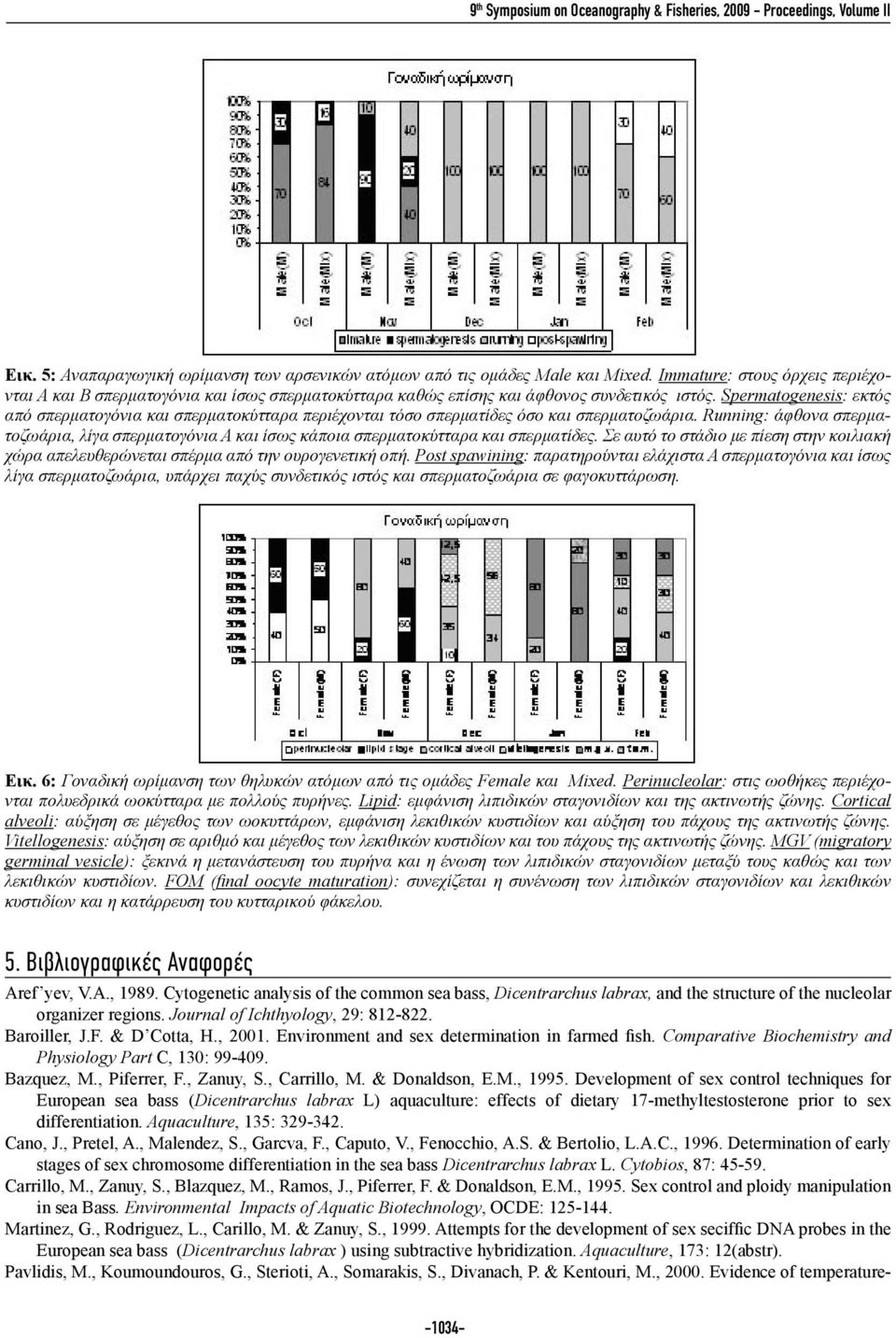 Spermatogenesis: εκτός από σπερματογόνια και σπερματοκύτταρα περιέχονται τόσο σπερματίδες όσο και σπερματοζωάρια.