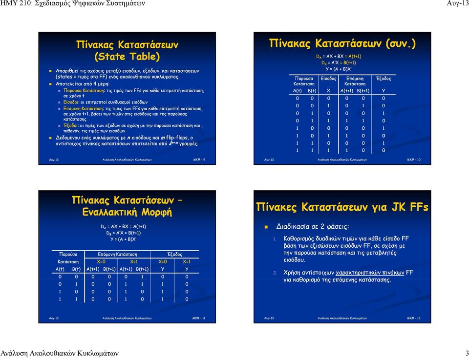 ΗΜΥ 210: Σχεδιασμός Ψηφιακών Συστημάτων. Ανάλυση Ακολουθιακών Κυκλωμάτων 1  - PDF Free Download