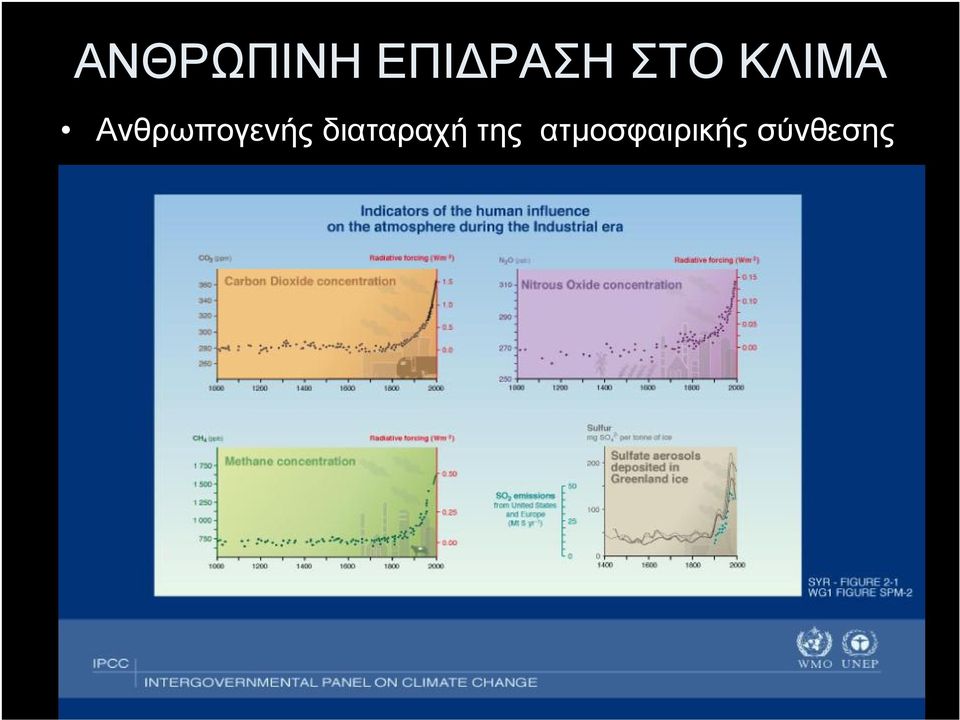 Ανθρωπογενής
