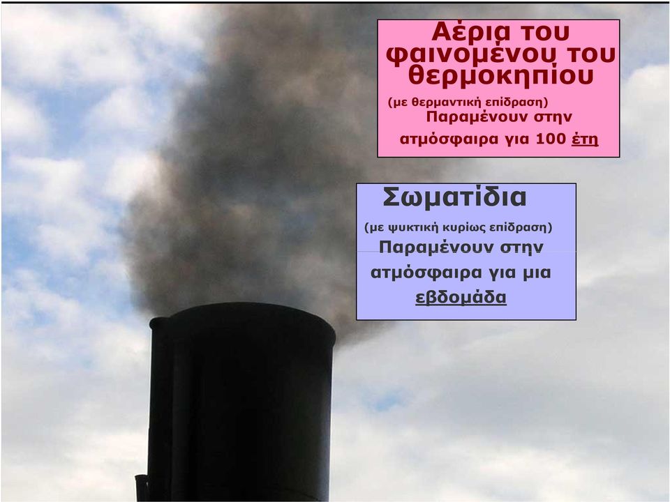 ατµόσφαιρα για 100 έτη Σωµατίδια (µε ψυκτική
