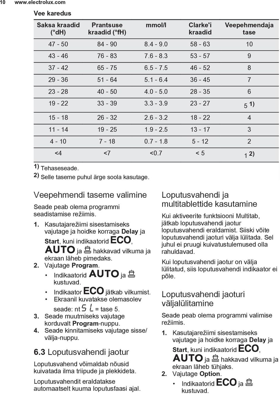 7 < 5 1 2) 1) Tehaseseade. 2) Selle taseme puhul ärge soola kasutage. Veepehmendi taseme valimine Seade peab olema programmi seadistamise režiimis. 1. Kasutajarežiimi sisestamiseks vajutage ja hoidke korraga Delay ja Start, kuni indikaatorid, ja hakkavad vilkuma ja ekraan läheb pimedaks.