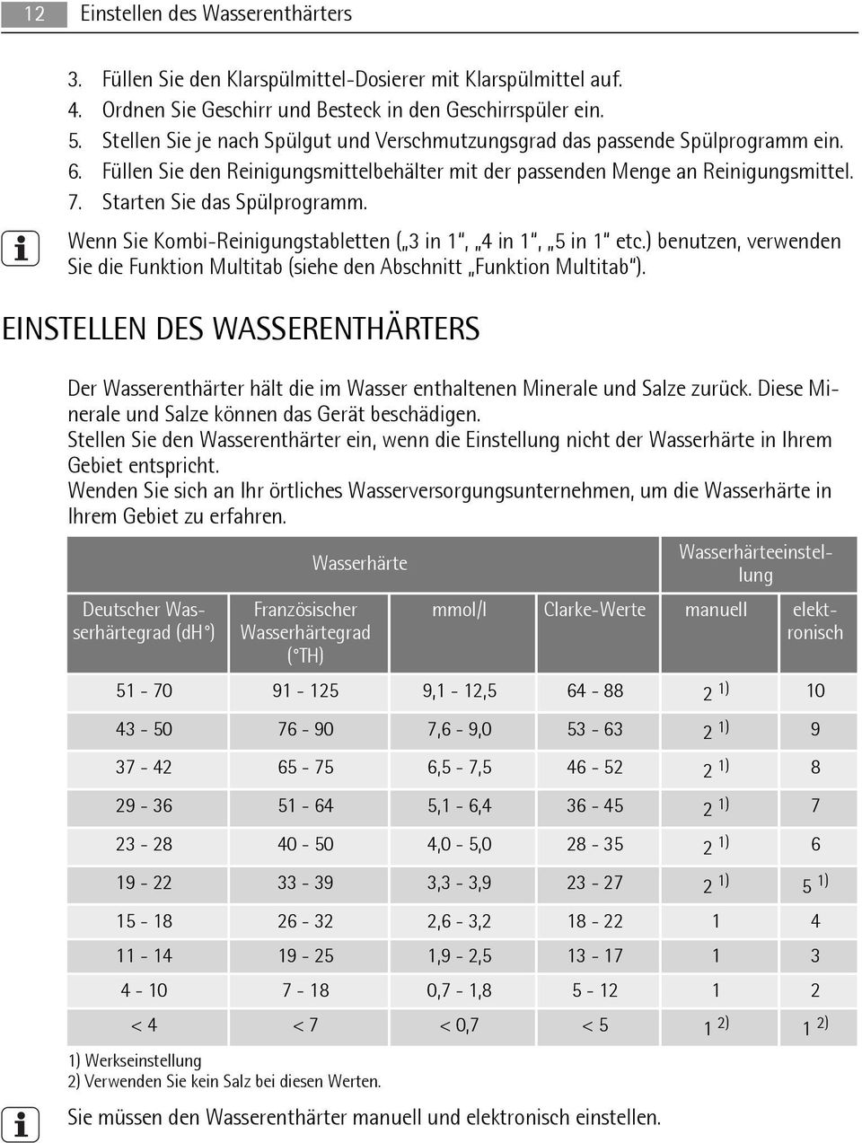 Starten Sie das Spülprogramm. Wenn Sie Kombi-Reinigungstabletten ( 3 in 1, 4 in 1, 5 in 1 etc.) benutzen, verwenden Sie die Funktion Multitab (siehe den Abschnitt Funktion Multitab ).