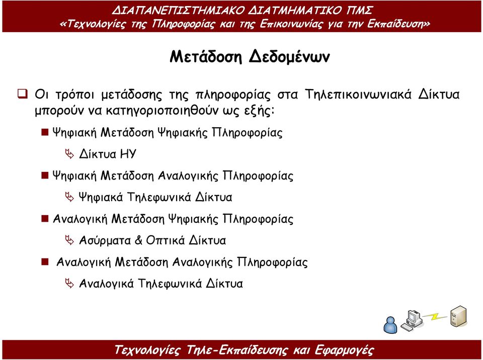 Αναλογικής Πληροφορίας Ψηφιακά Τηλεφωνικά ίκτυα Αναλογική Μετάδοση Ψηφιακής Πληροφορίας