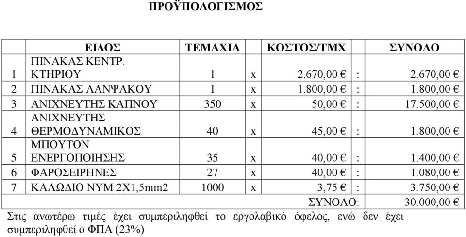 500,00 4 ΑΝΙΧΝΕΥΤΗΣ ΘΕΡΜΟΔΥΝΑΜΙΚΟΣ 40 x 45,00 : 1.800,00 5 ΜΠΟΥΤΟΝ ΕΝΕΡΓΟΠΟΙΗΣΗΣ 35 x 40,00 : 1.