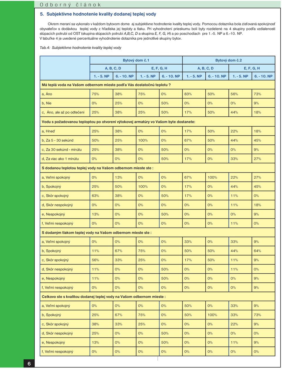 Pri vyhodnotení prieskumu boli byty rozdelené na 4 skupiny podľa vzdialenosti stúpacích potrubí od OST (skupina stúpacích potrubí A,B,C, D a skupina E, F, G, H) a po poschodiach pre 1.-5. NP a 6.-10.