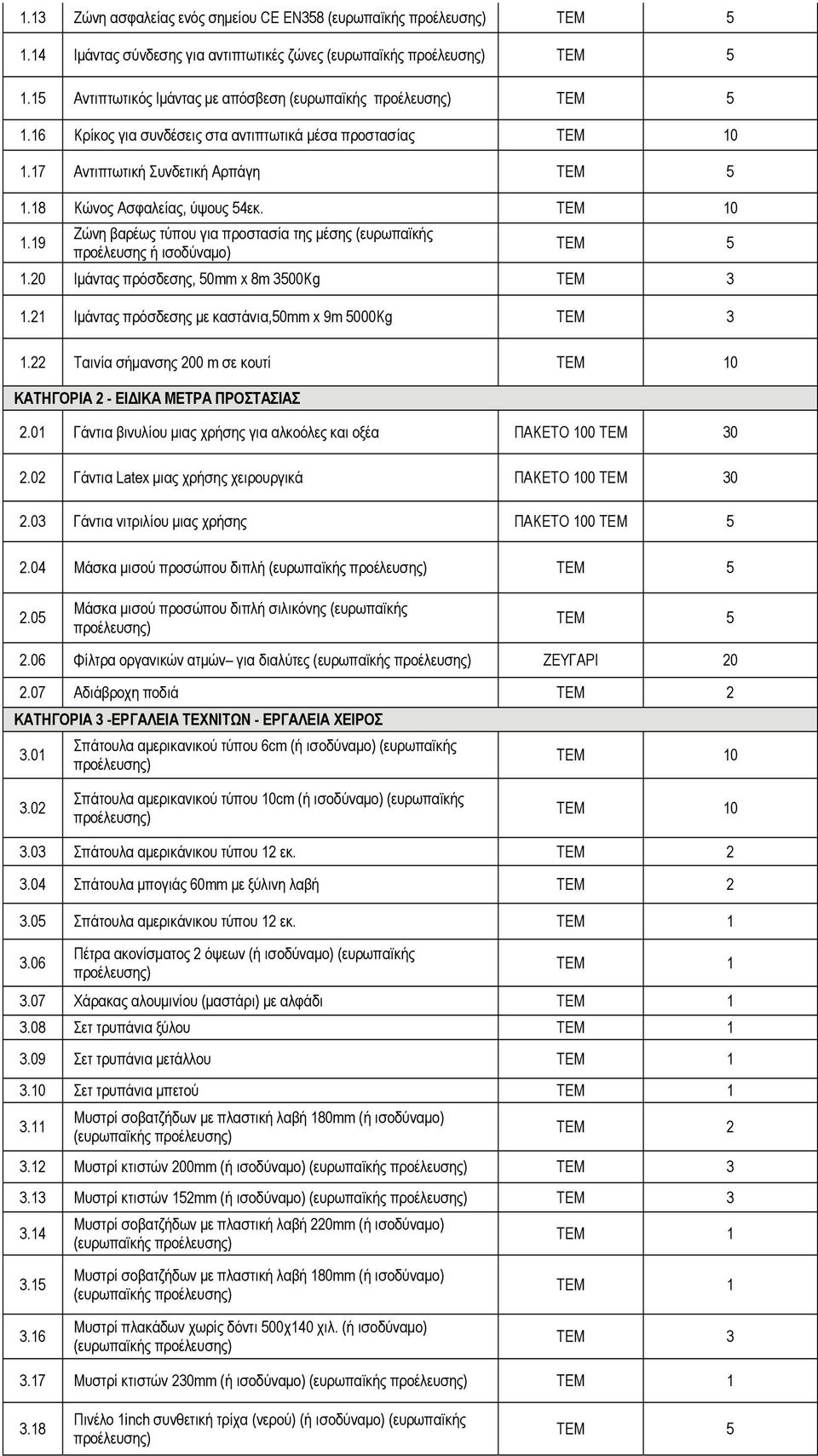 20 Ιμάντας πρόσδεσης, 50mm x 8m 3500Kg ΤΕΜ 3 1.21 Ιμάντας πρόσδεσης με καστάνια,50mm x 9m 5000Kg ΤΕΜ 3 1.22 Ταινία σήμανσης 200 m σε κουτί 0 ΚΑΤΗΓΟΡΙΑ 2 - ΕΙΔΙΚΑ ΜΕΤΡΑ ΠΡΟΣΤΑΣΙΑΣ 2.