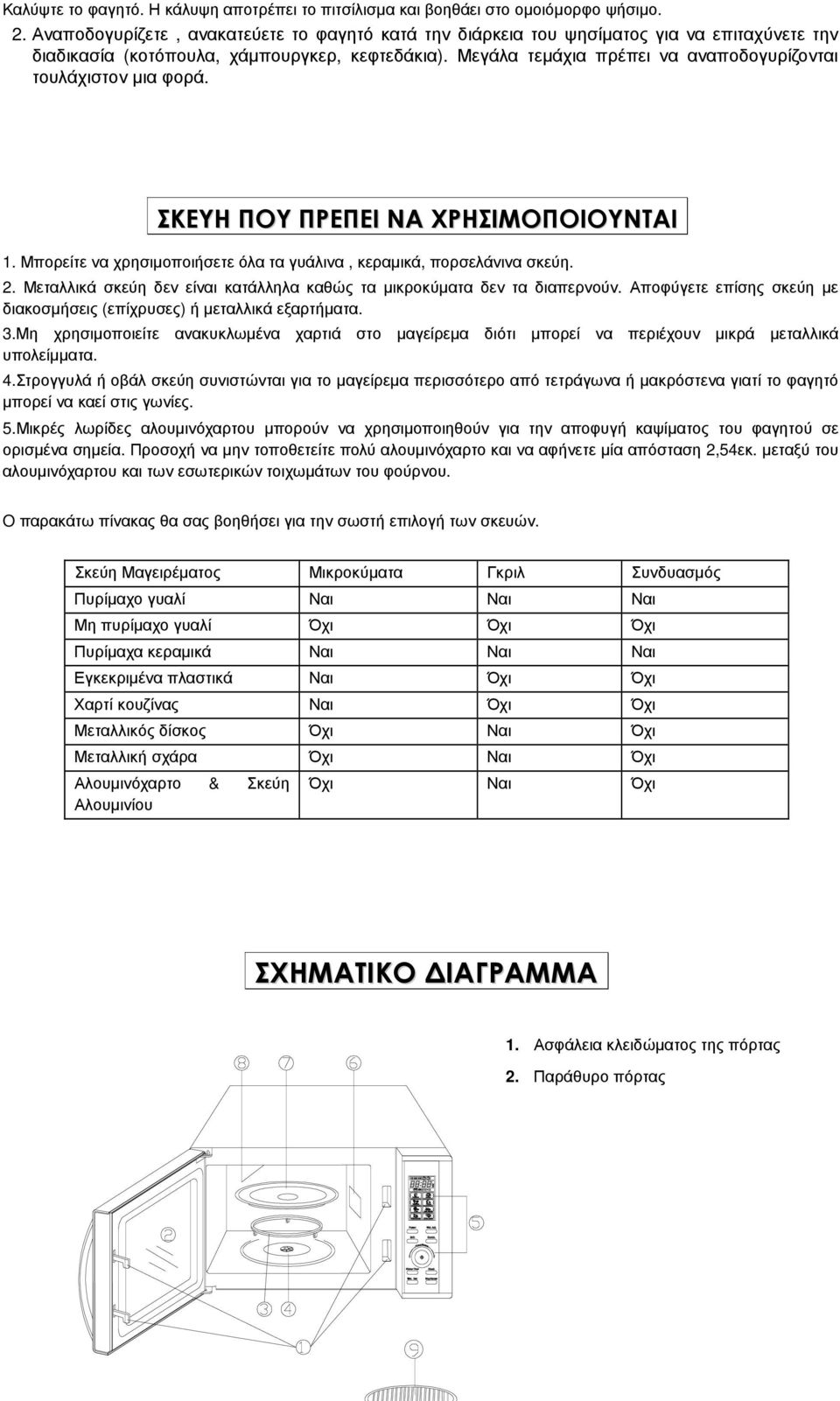 Μεγάλα τεµάχια πρέπει να αναποδογυρίζονται τουλάχιστον µια φορά. ΣΚΕΥΗ ΠΟΥ ΠΡΕΠΕΙ ΝΑ ΧΡΗΣΙΜΟΠΟΙΟΥΝΤΑΙ 1. Μπορείτε να χρησιµοποιήσετε όλα τα γυάλινα, κεραµικά, πορσελάνινα σκεύη. 2.