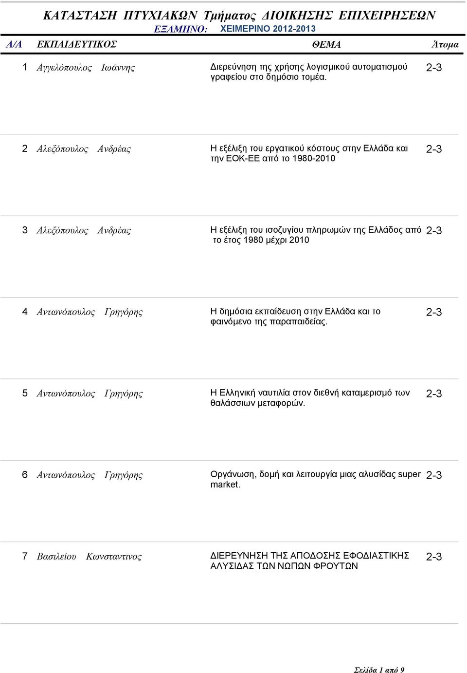 1980 μέχρι 2010 4 Αντωνόπουλος Γρηγόρης Η δημόσια εκπαίδευση στην Ελλάδα και το φαινόμενο της παραπαιδείας.