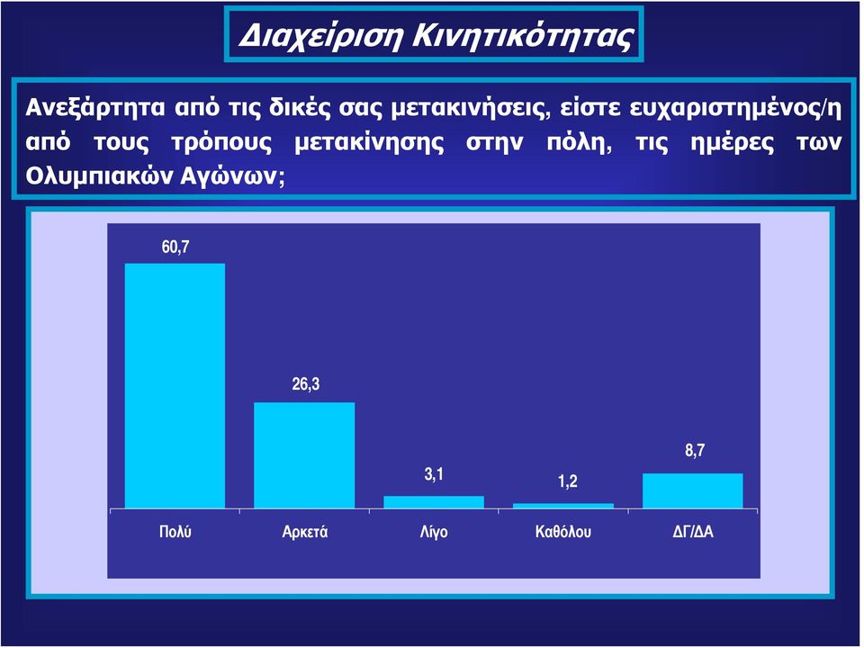 μετακίνησης στην πόλη, τις ημέρες των