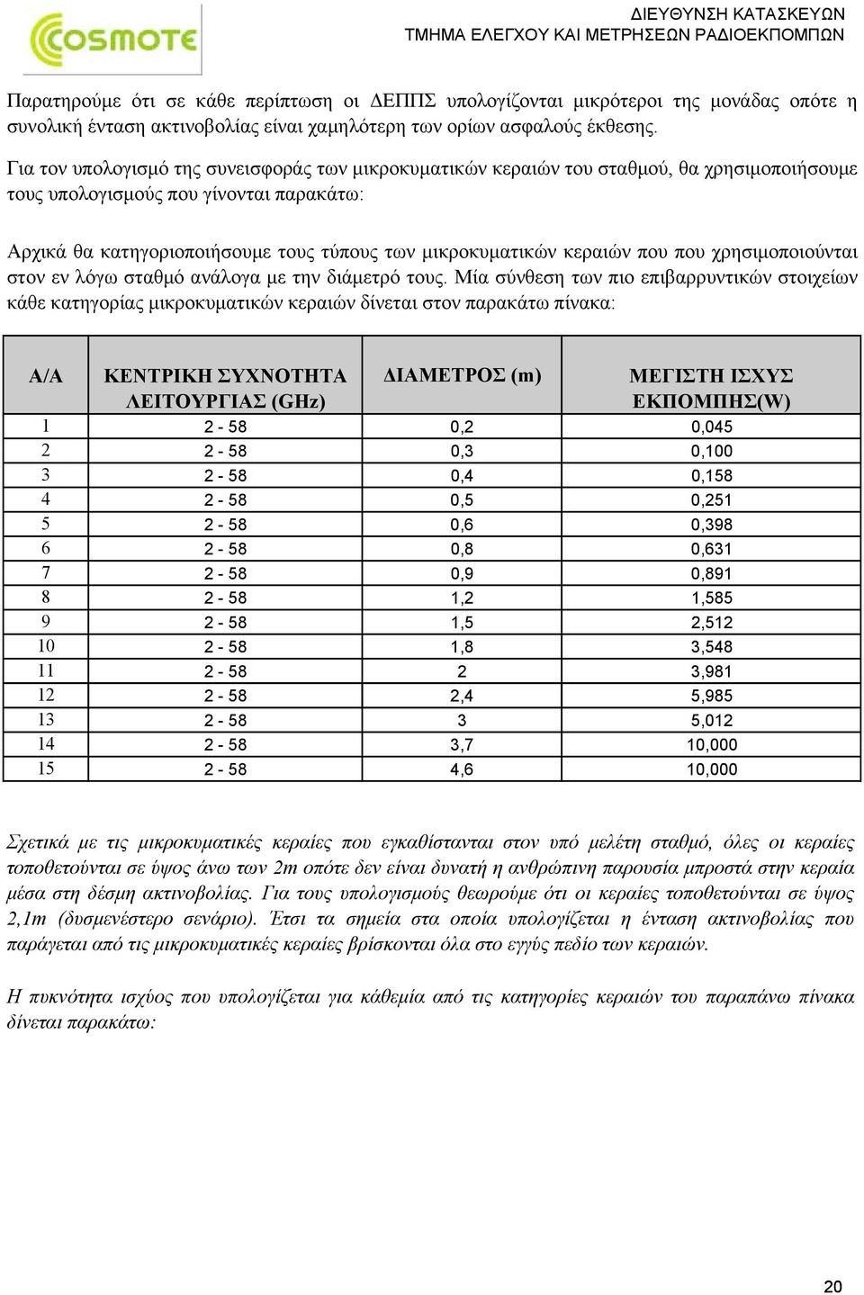 κεραιών που που χρησιμοποιούνται στον εν λόγω σταθμό ανάλογα με την διάμετρό τους.