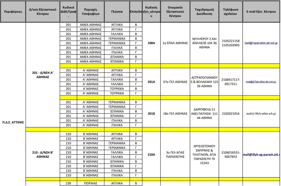 ΑΘΗΝΑΣ ΑΓΓΛΙΚΑ Β 201 Α' ΑΘΗΝΑΣ ΑΓΓΛΙΚΑ Γ 201 Α' ΑΘΗΝΑΣ ΓΑΛΛΙΚΑ Β 201 Α' ΑΘΗΝΑΣ ΓΑΛΛΙΚΑ Γ 201 Α ΑΘΗΝΑΣ ΤΟΥΡΚΙΚΑ Β 201 Α' ΑΘΗΝΑΣ ΤΟΥΡΚΙΚΑ Γ 201Α 57ο ΓΛ ΑΘΗΝΑΣ ΑΣΤΡΑΠΟΓΙΑΝΝΟΥ 3 & ΒΟΛΑΚΑΚΗ 115 26 ΑΘΗΝΑ