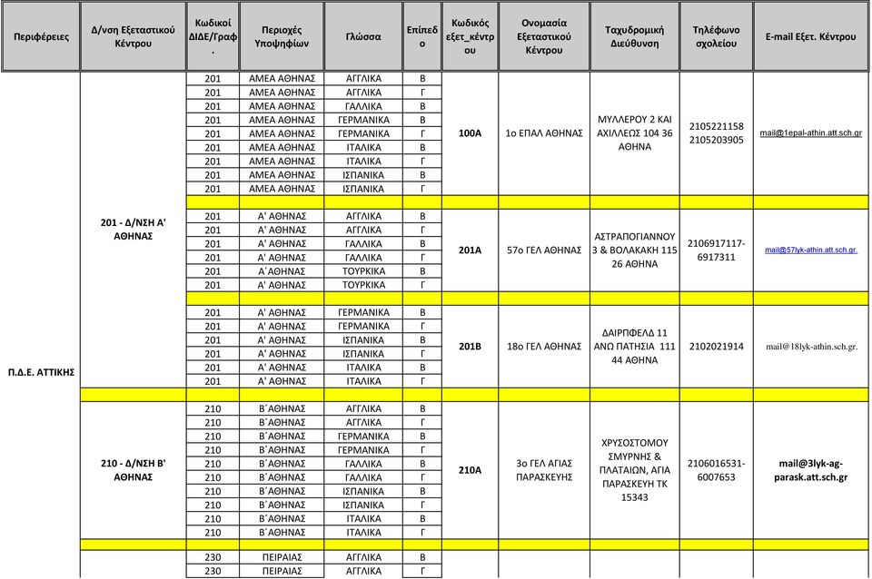 mail@57lyk-athinattschgr ΠΔΕ ATTIKHΣ 201 Α' ΓΕΡΜΑΝΙΚΑ Β 201 Α' ΓΕΡΜΑΝΙΚΑ Γ 201 Α' ΙΣΠΑΝΙΚΑ Β 201 Α' ΙΣΠΑΝΙΚΑ Γ 201 Α' ΙΤΑΛΙΚΑ Β 201 Α' ΙΤΑΛΙΚΑ Γ 201Β 18 ΓΕΛ ΔΑΙΡΠΦΕΛΔ 11 ΑΝΩ ΠΑΤΗΣΙΑ 111 44 2102021914