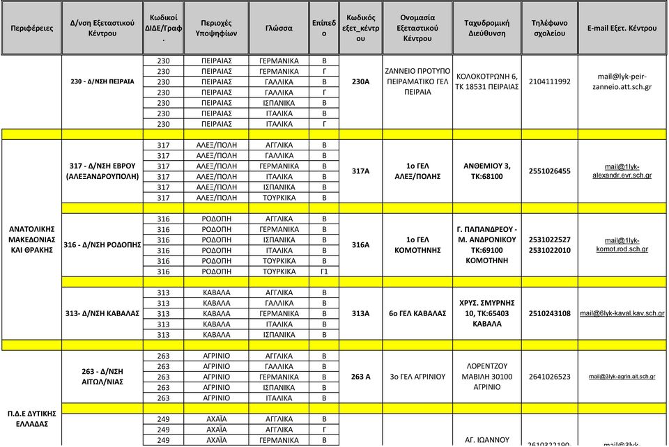 ΑΛΕΞ/ΠΟΛΗ ΑΓΓΛΙΚΑ Β 317 ΑΛΕΞ/ΠΟΛΗ ΓΑΛΛΙΚΑ Β 317 ΑΛΕΞ/ΠΟΛΗ ΓΕΡΜΑΝΙΚΑ Β 317 ΑΛΕΞ/ΠΟΛΗ ΙΤΑΛΙΚΑ Β 317 ΑΛΕΞ/ΠΟΛΗ ΙΣΠΑΝΙΚΑ Β 317 ΑΛΕΞ/ΠΟΛΗ ΤΟΥΡΚΙΚΑ Β 317Α 1 ΓΕΛ ΑΛΕΞ/ΠΟΛΗΣ ΑΝΘΕΜΙΟΥ 3, ΤΚ:68100 2551026455