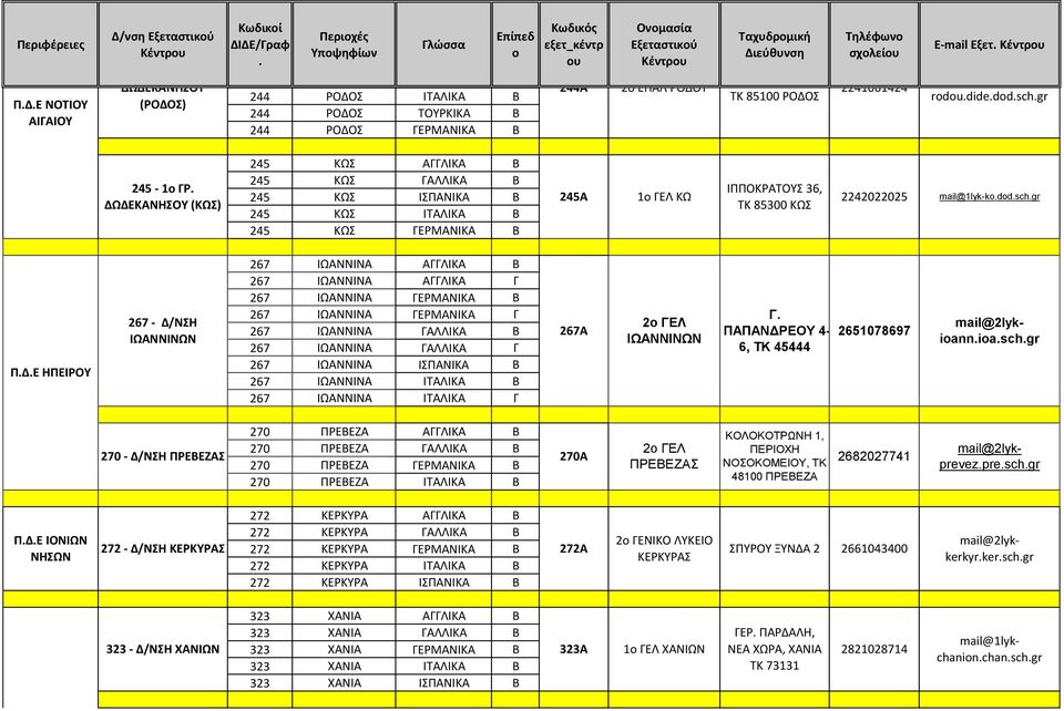 mail@1epal-athinattschgr 2242022025 mail@1lyk-kododschgr ΠΔΕ ΗΠΕΙΡΟΥ 267 - Δ/ΝΣΗ ΙΩΑΝΝΙΝΩΝ 267 ΙΩΑΝΝΙΝΑ ΑΓΓΛΙΚΑ Β 267 ΙΩΑΝΝΙΝΑ ΑΓΓΛΙΚΑ Γ 267 ΙΩΑΝΝΙΝΑ ΓΕΡΜΑΝΙΚΑ Β 267 ΙΩΑΝΝΙΝΑ ΓΕΡΜΑΝΙΚΑ Γ 267 ΙΩΑΝΝΙΝΑ