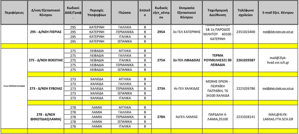 ΚΑΤΕΡΙΝΗ ΤΕΡΜΑ ΡΟΥΜΕΛΗΣ321 00 ΛΕΙΒΑΔΙΑ 2351023400 mail@3lyk-katerpieschgr 2261029387 mail@1epal-athinattschgr mail@2lyklivadvoischgr ΠΔΕ ΣΤΕΡΕΑΣ ΕΛΛΑΔΑΣ 273 ΧΑΛΚΙΔΑ ΑΓΓΛΙΚΑ Β 273 ΧΑΛΚΙΔΑ ΓΑΛΛΙΚΑ Β