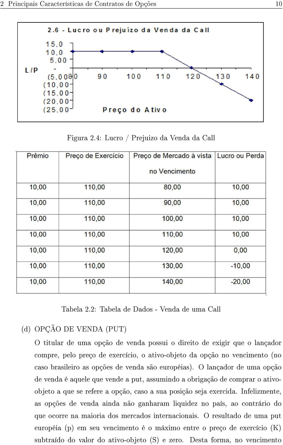 vencimento (no caso brasileiro as opções de venda são européias).