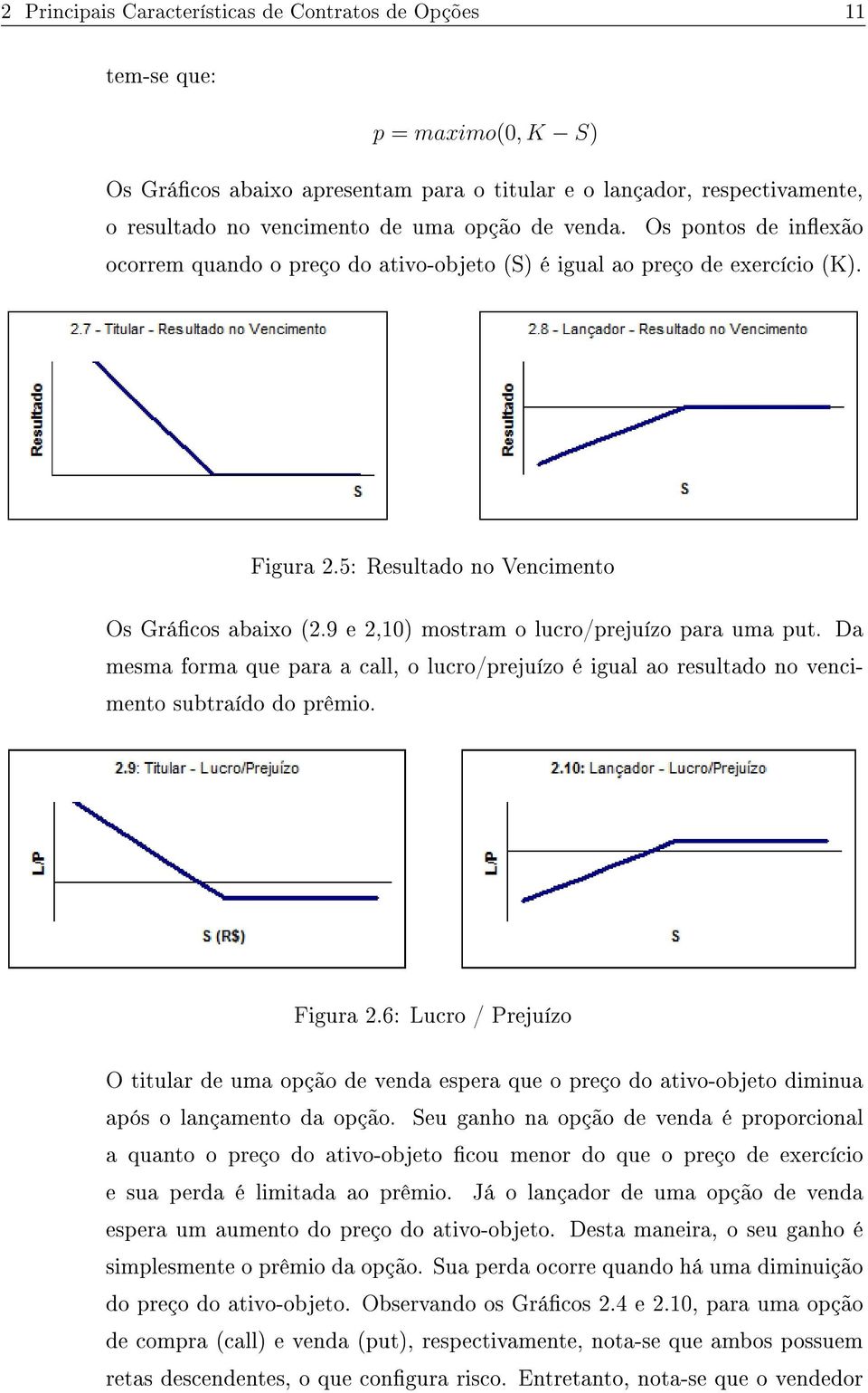 9 e 2,10) mostram o lucro/prejuízo para uma put. Da mesma forma que para a call, o lucro/prejuízo é igual ao resultado no vencimento subtraído do prêmio. Figura 2.