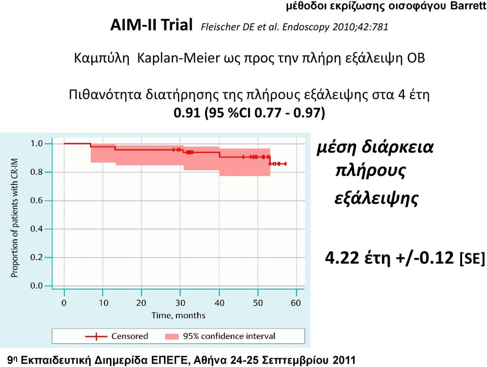 πλήρη εξάλειψη ΟΒ Πιθανότητα διατήρηςησ τησ πλήρουσ