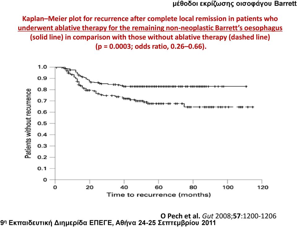 oesophagus (solid line) in comparison with those without ablative therapy