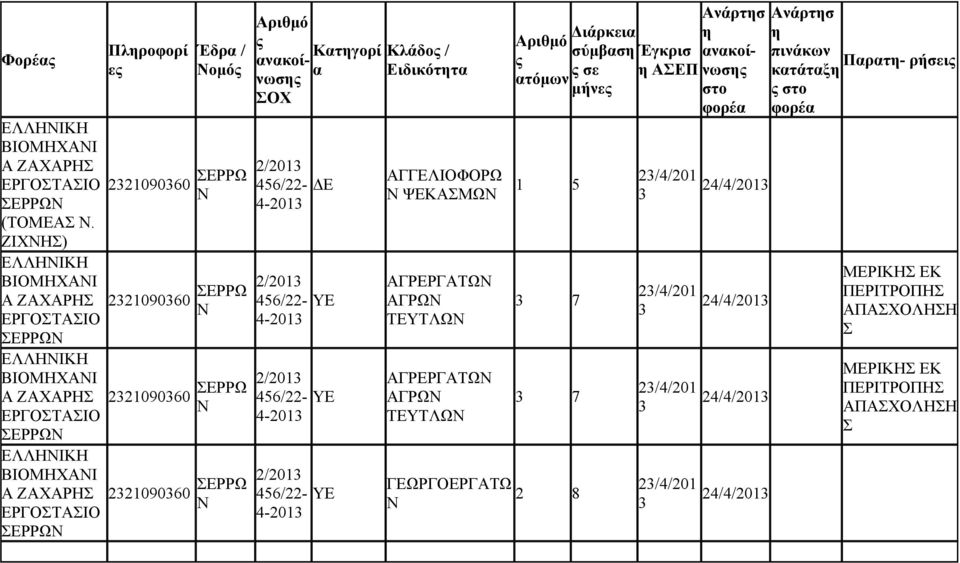 456/22- Ε 4-21 2/21 456/22- Ε 4-21 2/21 456/22- Ε 4-21 Κτγορί Κλάδο / Ειδικόττ Ν ΨΕΚΑΜΩΝ ΑΓΡΕΡΓΑΤΩΝ ΑΓΡΩΝ ΤΕΤΛΩΝ