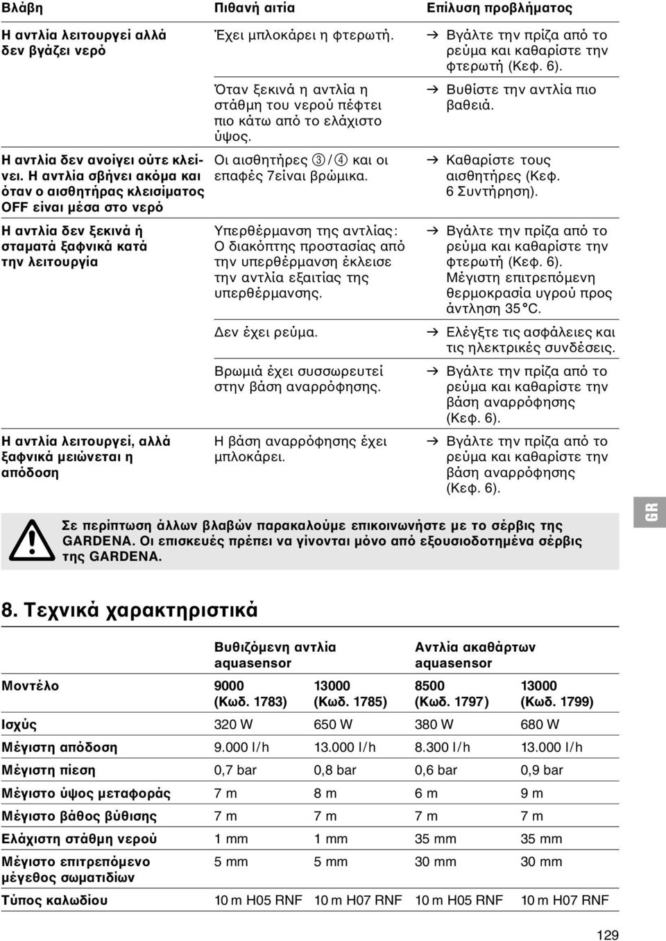 Η αντλία σβήνει ακόμα και επαφές 7είναι βρώμικα. αισθητήρες (Κεφ. όταν ο αισθητήρας κλεισίματος 6 Συντήρηση).