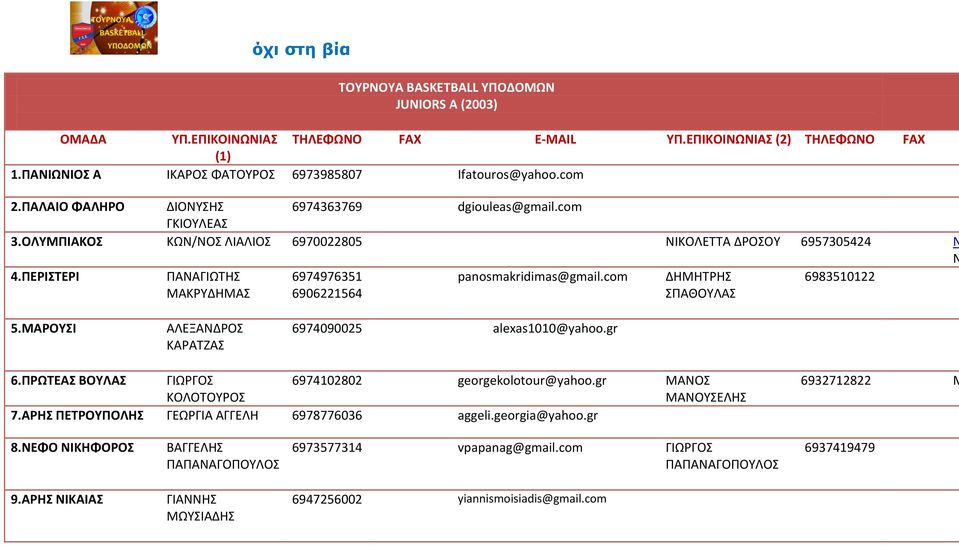 ΠΕΡΙΣΤΕΡΙ ΠΑΝΑΓΙΩΤΗΣ ΜΑΚΡΥΔΗΜΑΣ 6974976351 6906221564 panosmakridimas@gmail.com ΔΗΜΗΤΡΗΣ ΣΠΑΘΟΥΛΑΣ 6983510122 5.ΜΑΡΟΥΣΙ ΑΛΕΞΑΝΔΡΟΣ ΚΑΡΑΤΖΑΣ 6974090025 alexas1010@yahoo.gr 6.