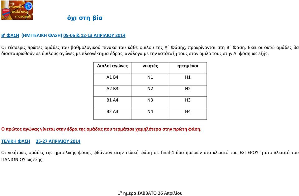 ηττημένοι Α1 Β4 Ν1 Η1 Α2 Β3 Ν2 Η2 Β1 Α4 Ν3 Η3 Β2 Α3 Ν4 Η4 Ο πρώτος αγώνας γίνεται στην έδρα της ομάδας που τερμάτισε χαμηλότερα στην πρώτη φάση.