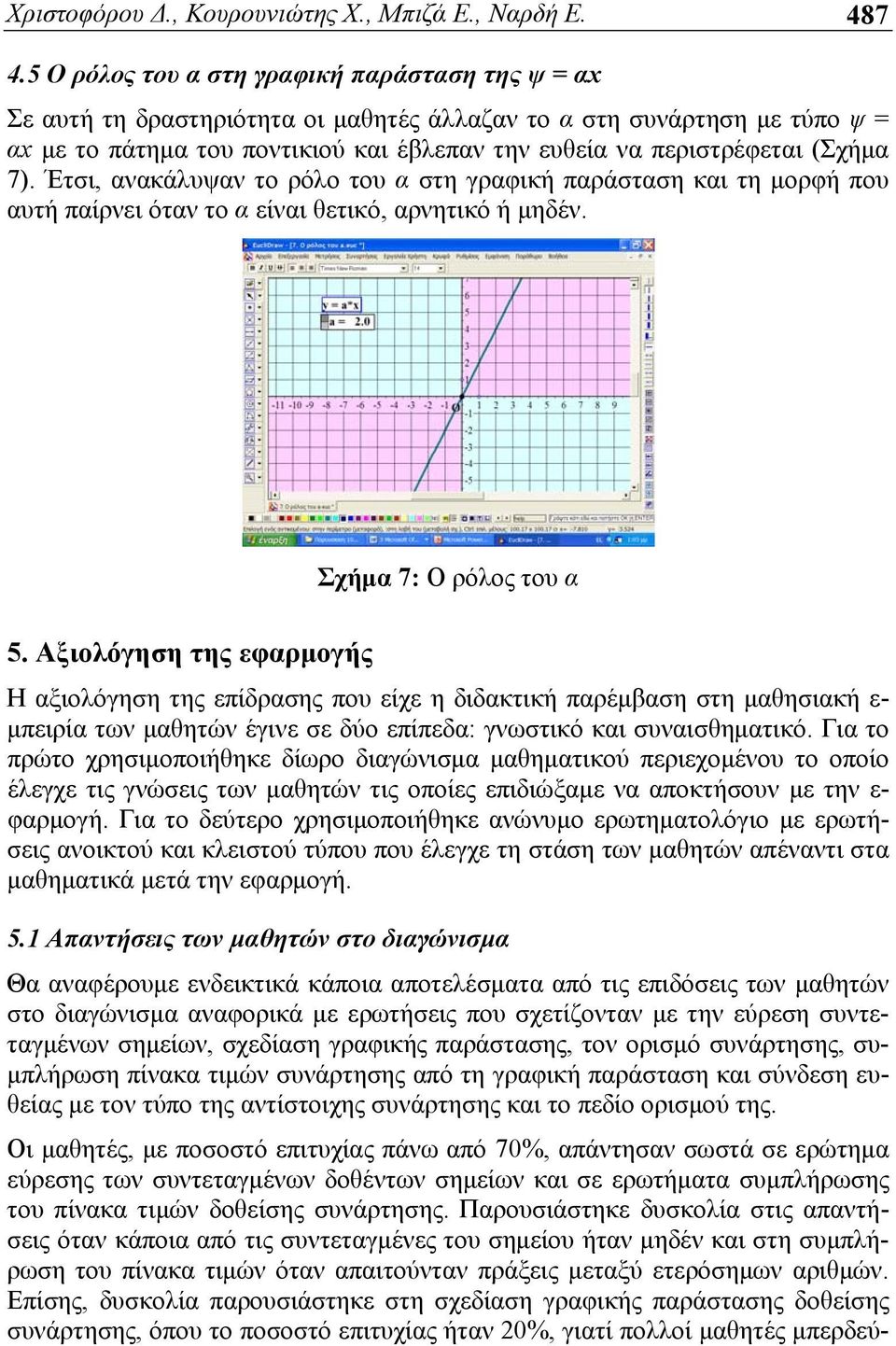 (Σχήμα 7). Έτσι, ανακάλυψαν το ρόλο του α στη γραφική παράσταση και τη μορφή που αυτή παίρνει όταν το α είναι θετικό, αρνητικό ή μηδέν. Σχήμα 7: Ο ρόλος του α 5.