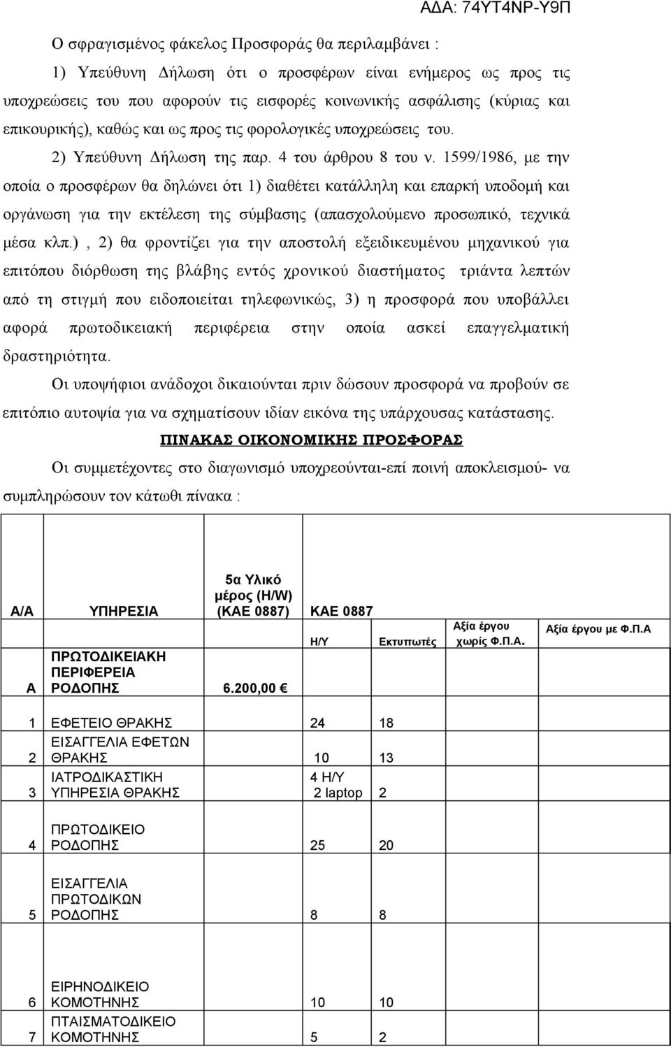 99/986, με την οποία ο προσφέρων θα δηλώνει ότι ) διαθέτει κατάλληλη και επαρκή υποδομή και οργάνωση για την εκτέλεση της σύμβασης (απασχολούμενο προσωπικό, τεχνικά μέσα κλπ.