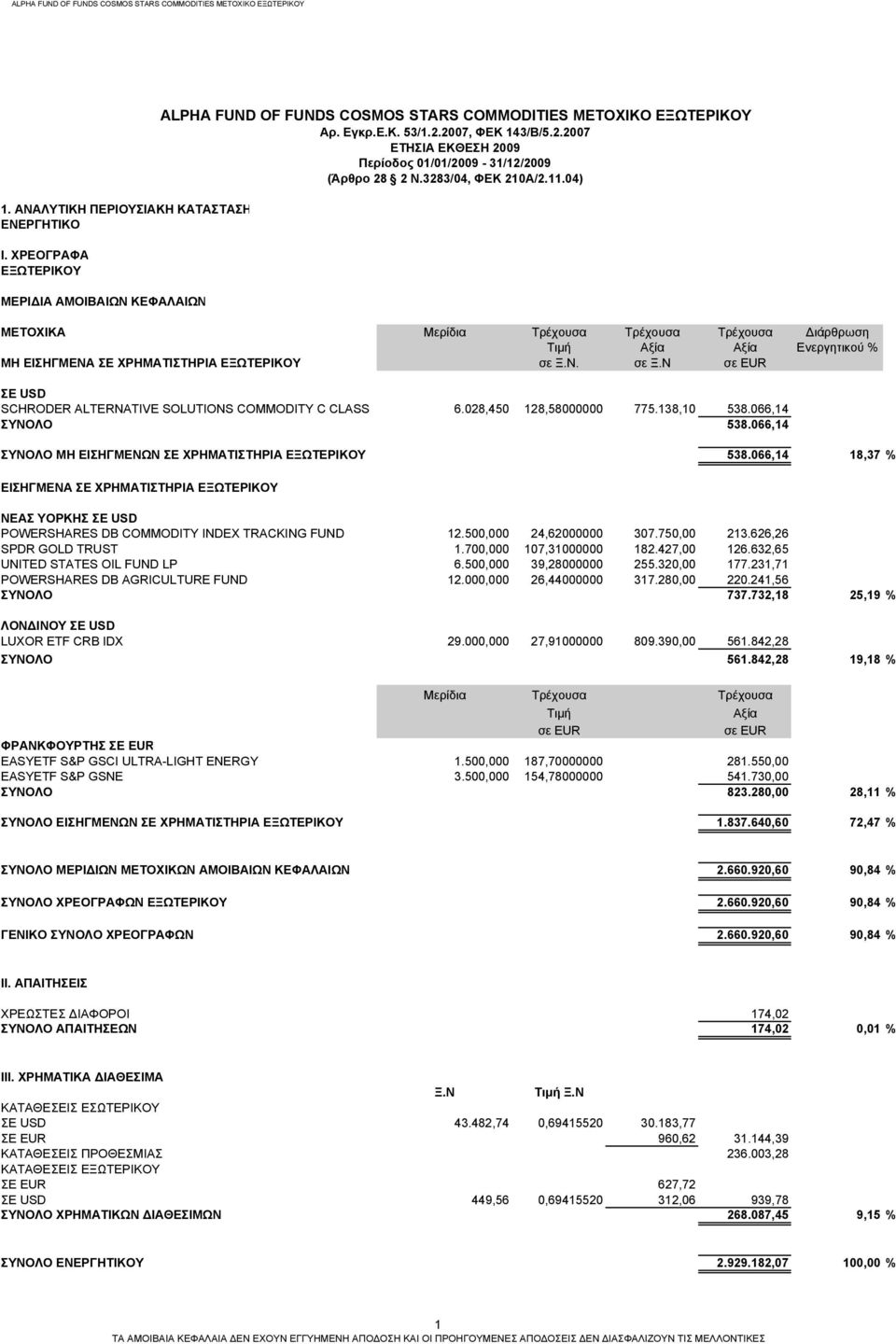 Ν. σε Ξ.Ν σε EUR ΣΕ USD SCHRODER ALTERNATIVE SOLUTIONS COMMODITY C CLASS 6.028,450 128,58000000 775.138,10 538.066,14 ΣΥΝΟΛΟ 538.066,14 ΣΥΝΟΛΟ ΜΗ ΕΙΣΗΓΜΕΝΩΝ ΣΕ ΧΡΗΜΑΤΙΣΤΗΡΙΑ ΕΞΩΤΕΡΙΚΟΥ 538.