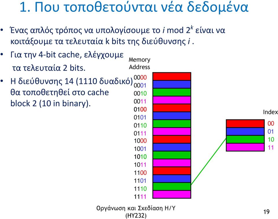 Για την 4-bit cache, ελέγχουμε τα τελευταία 2 bits.