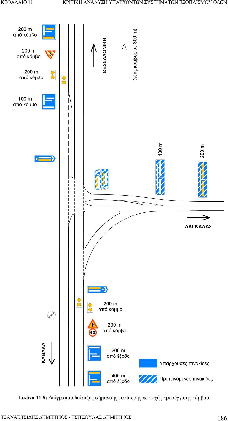 m από έξοδο Υπάρχουσες πινακίδες Προτεινόµενες πινακίδες Εικόνα 11.