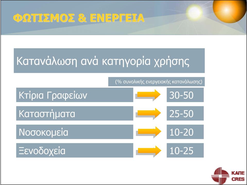 Κτίρια Γραφείων 30-50 Καταστήματα