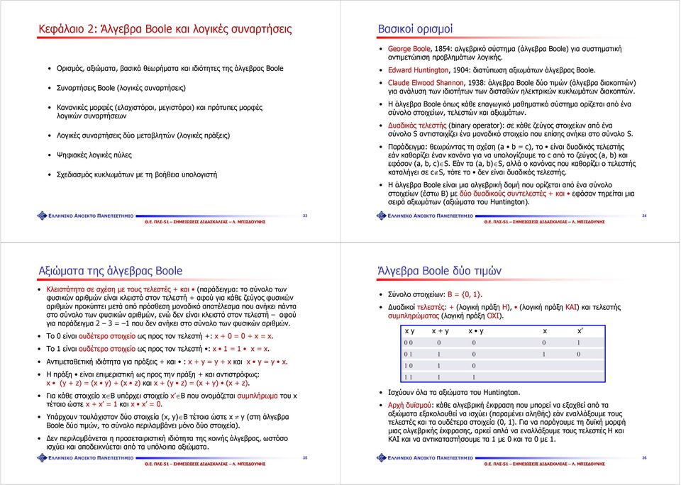 Boole, 854: αλγεβρικό σύστημα (άλγεβρα Boole) για συστηματική αντιμετώπιση προβλημάτων λογικής. Edward Huntington, 94: διατύπωση αξιωμάτων άλγεβρας Boole.